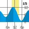 Long Bay Entrance tide chart for Wednesday, December 15, 2021