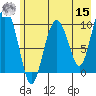 Long Bay Entrance tide chart for Sunday, May 15, 2022