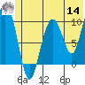 Long Bay Entrance tide chart for Tuesday, June 14, 2022