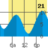 Long Bay Entrance tide chart for Tuesday, June 21, 2022