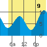 Long Bay Entrance tide chart for Thursday, June 9, 2022