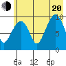 Long Bay Entrance tide chart for Wednesday, July 20, 2022
