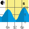 Long Bay Entrance tide chart for Wednesday, July 6, 2022