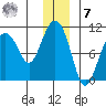 Long Bay Entrance tide chart for Wednesday, December 7, 2022