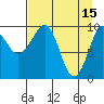 Long Bay Entrance tide chart for Saturday, April 15, 2023