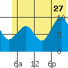 Long Bay Entrance tide chart for Tuesday, June 27, 2023