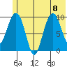 Long Bay Entrance tide chart for Saturday, July 8, 2023
