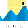 Long Bay Entrance tide chart for Wednesday, August 9, 2023