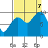 Long Bay Entrance tide chart for Thursday, September 7, 2023