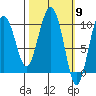Long Bay Entrance tide chart for Saturday, March 9, 2024