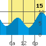 Long Bay Entrance tide chart for Saturday, June 15, 2024