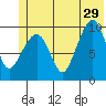 Long Bay Entrance tide chart for Saturday, June 29, 2024