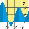 Long Bay Entrance tide chart for Friday, June 7, 2024