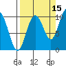 Long Bay Entrance tide chart for Sunday, September 15, 2024