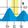 Long Bay Entrance tide chart for Monday, December 9, 2024