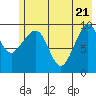 Long Bay Entrance tide chart for Wednesday, May 21, 2025