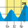 Long Bay Entrance tide chart for Friday, June 20, 2025
