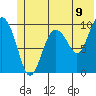 Long Bay Entrance tide chart for Monday, June 9, 2025