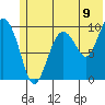 Long Bay Entrance tide chart for Wednesday, July 9, 2025
