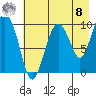Long Bay Entrance tide chart for Friday, August 8, 2025