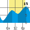 Long Bay Entrance tide chart for Monday, September 15, 2025