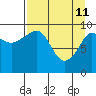 Long Bay Entrance tide chart for Saturday, April 11, 2026
