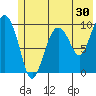 Long Bay Entrance tide chart for Saturday, May 30, 2026