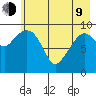 Long Bay Entrance tide chart for Saturday, May 9, 2026