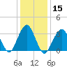 Long Beach Inside tide chart for Friday, January 15, 2021