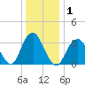 Long Beach Inside tide chart for Friday, January 1, 2021
