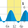 Long Beach Inside tide chart for Monday, March 1, 2021