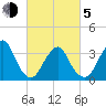 Long Beach Inside tide chart for Friday, March 5, 2021