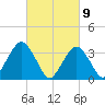 Long Beach Inside tide chart for Tuesday, March 9, 2021