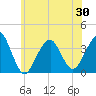 Long Beach Inside tide chart for Sunday, May 30, 2021