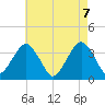 Long Beach Inside tide chart for Friday, May 7, 2021