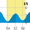 Long Beach Inside tide chart for Tuesday, June 15, 2021