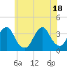Long Beach Inside tide chart for Friday, June 18, 2021