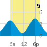 Long Beach Inside tide chart for Saturday, June 5, 2021