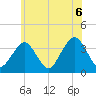 Long Beach Inside tide chart for Sunday, June 6, 2021