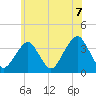 Long Beach Inside tide chart for Monday, June 7, 2021