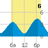 Long Beach Inside tide chart for Tuesday, July 6, 2021