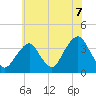 Long Beach Inside tide chart for Wednesday, July 7, 2021