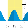 Long Beach Inside tide chart for Saturday, September 11, 2021