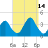 Long Beach Inside tide chart for Tuesday, September 14, 2021