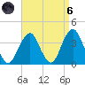 Long Beach Inside tide chart for Monday, September 6, 2021
