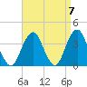 Long Beach Inside tide chart for Tuesday, September 7, 2021