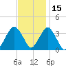 Long Beach Inside tide chart for Monday, November 15, 2021