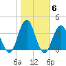 Long Beach Inside tide chart for Saturday, November 6, 2021
