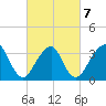 Long Beach Inside tide chart for Monday, March 7, 2022