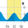 Long Beach Inside tide chart for Tuesday, March 8, 2022